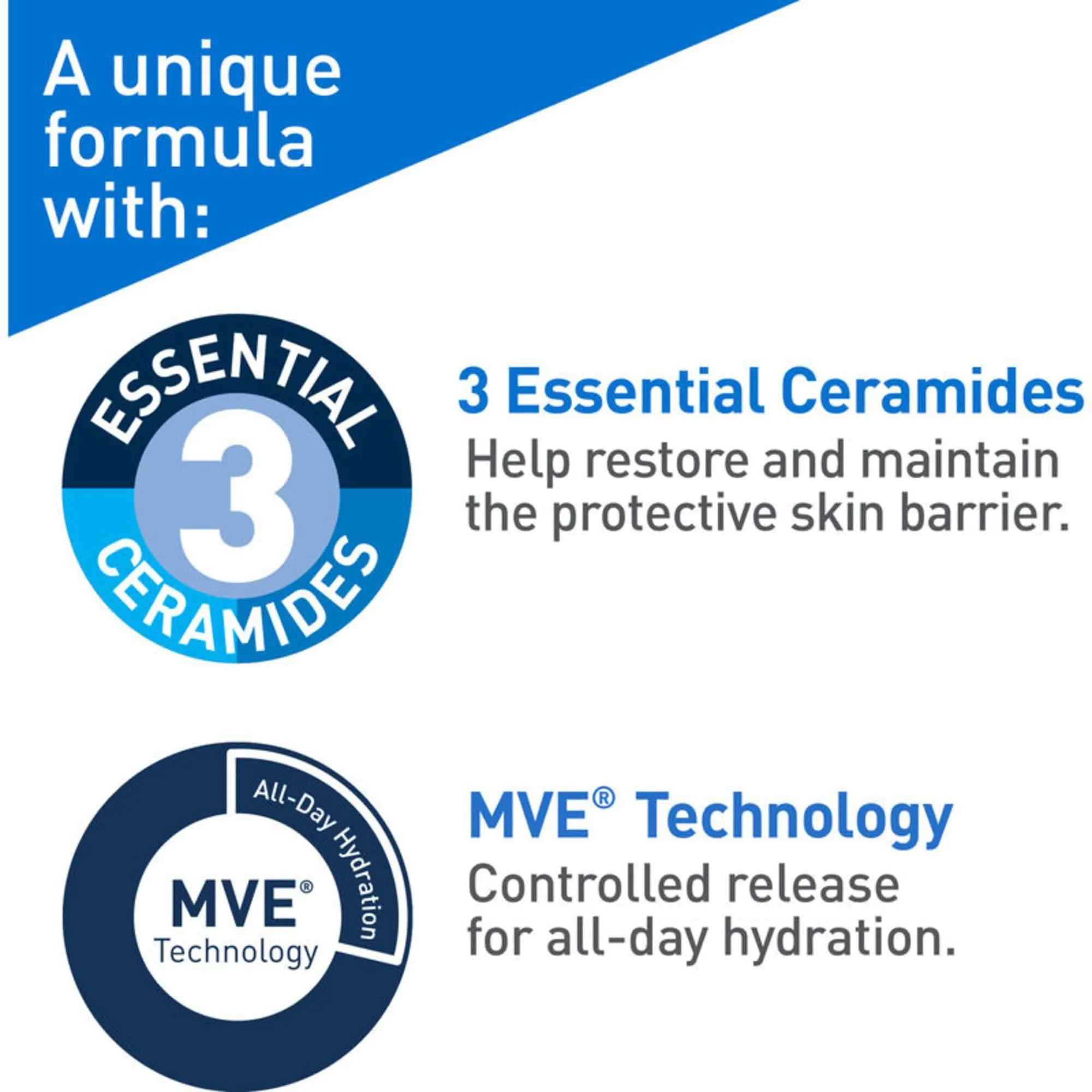 CeraVe Facial Moisturizer with SPF 30