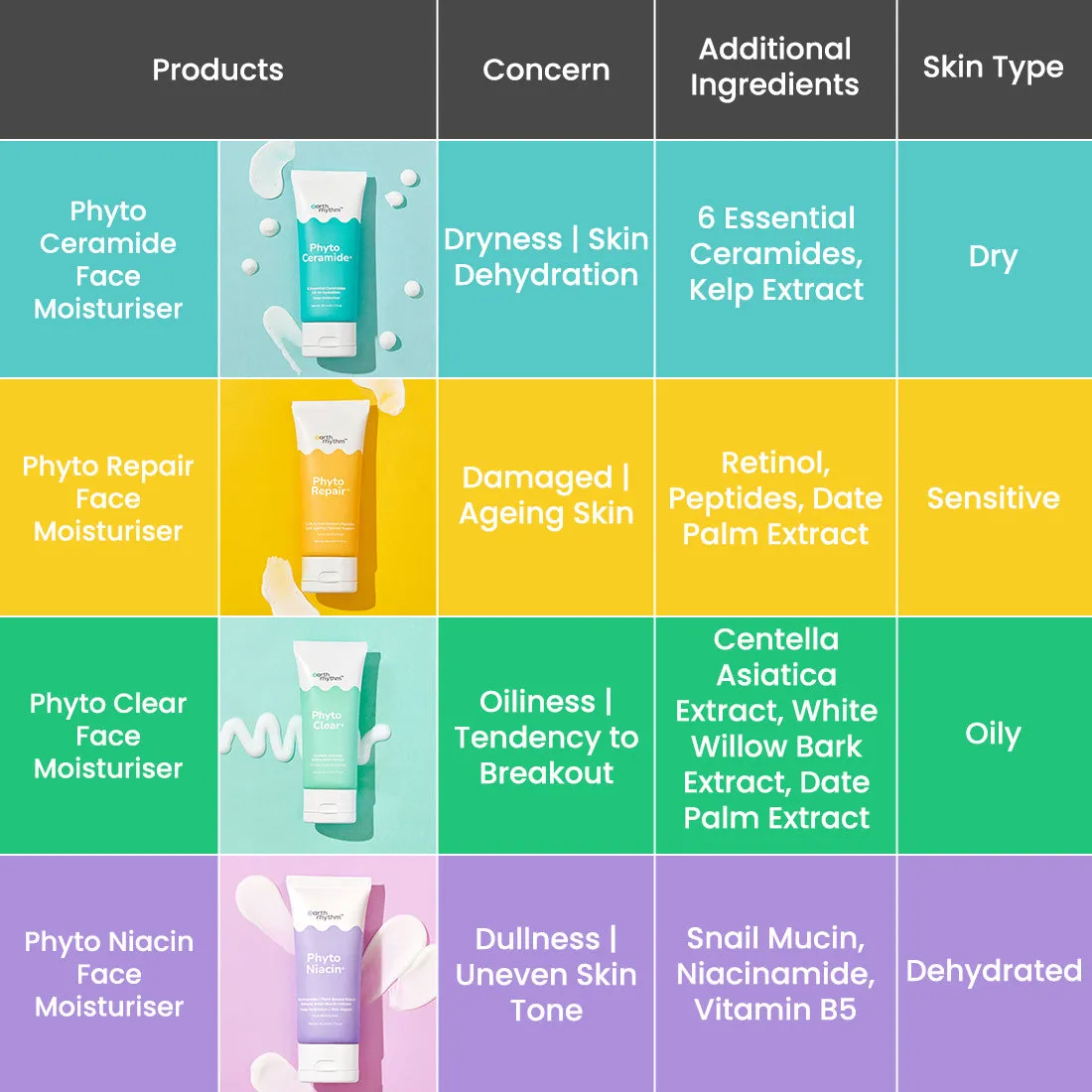 PHYTO-REPAIR ANTI AGEING FACE MOISTURISER - 50ml